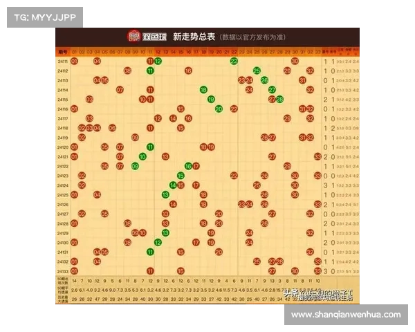 双色球首页精彩呈现开奖信息 号码分析开奖走势 中奖概率一目了然 双色球首页精彩呈现开奖信息 号码分析开奖走势 中奖概率一目了然